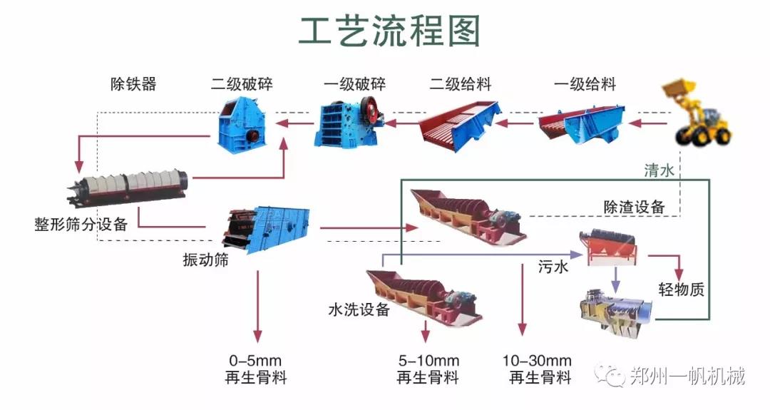 固定式建筑垃圾工藝流程圖